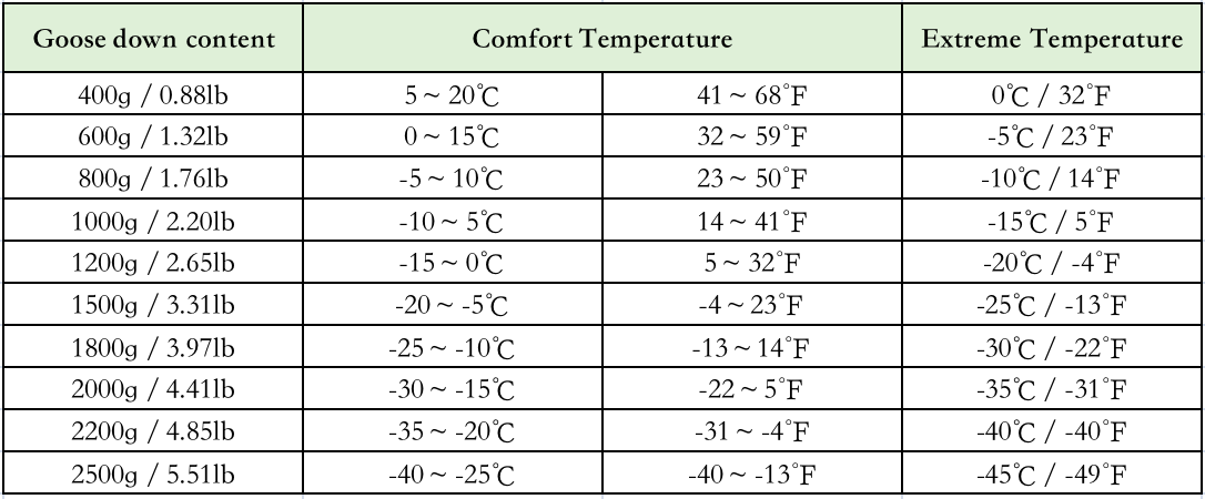 Hands-Free 4-Season Goose Down Sleeping Bag – Semi-Rectangular Comfort -13℉ to 64℉