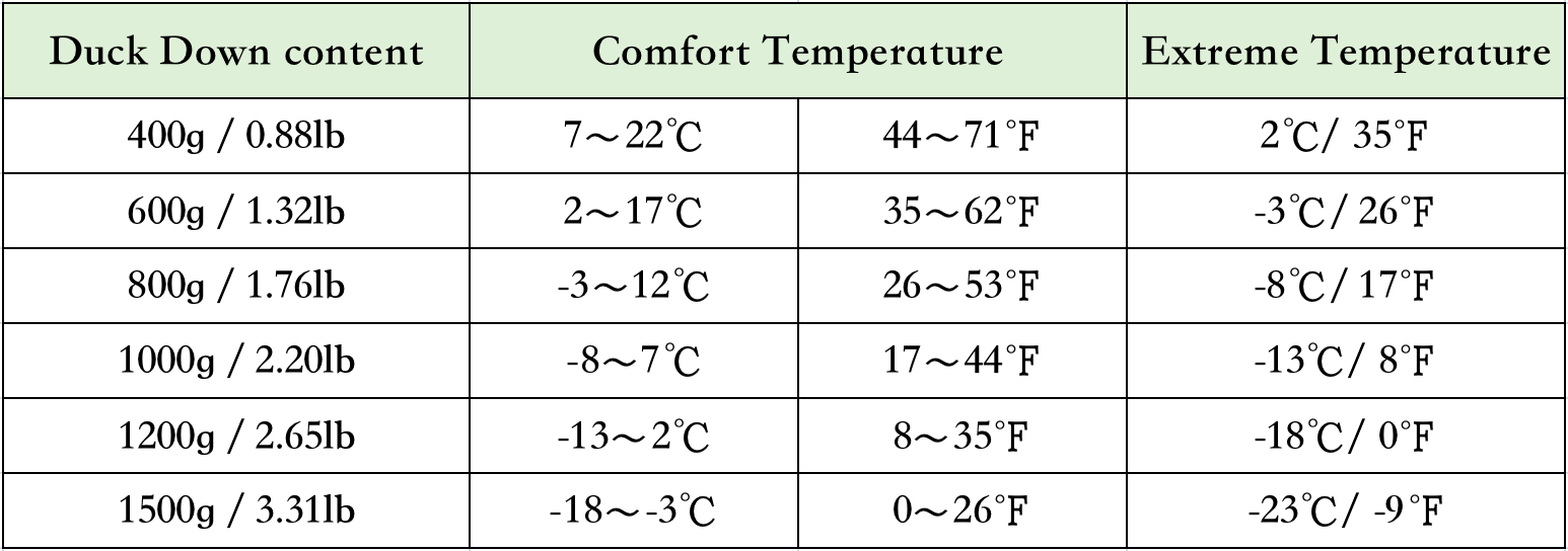 All-Season Goose Down Sleeping Bag- Lightweight Waterproof Camping & Backpacking Comfort -13°F to 64°F